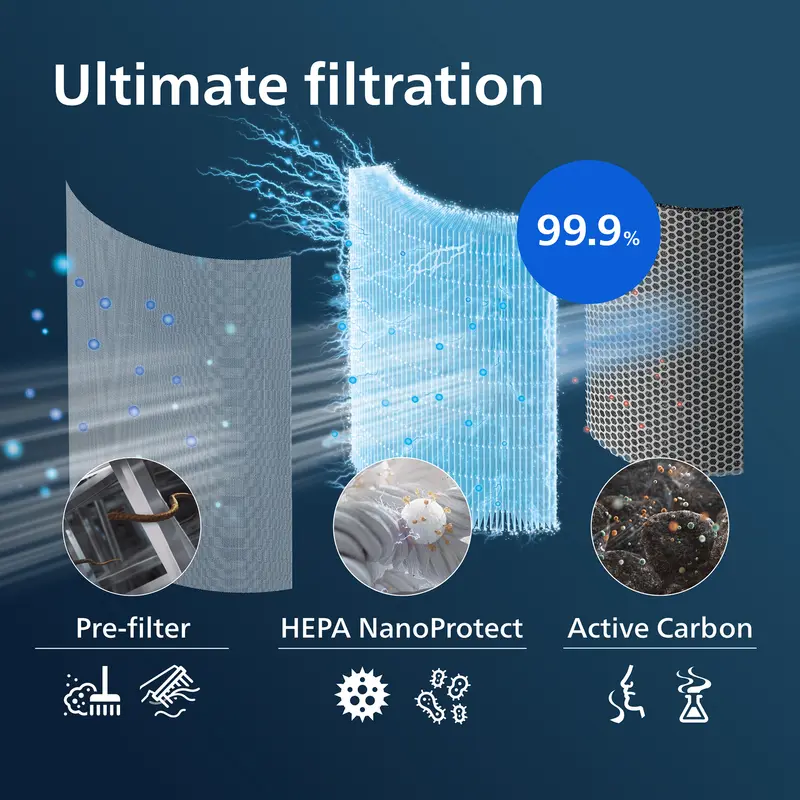 Air Accessory Air Purifier NanoProtect filter HEPA + AC filter
