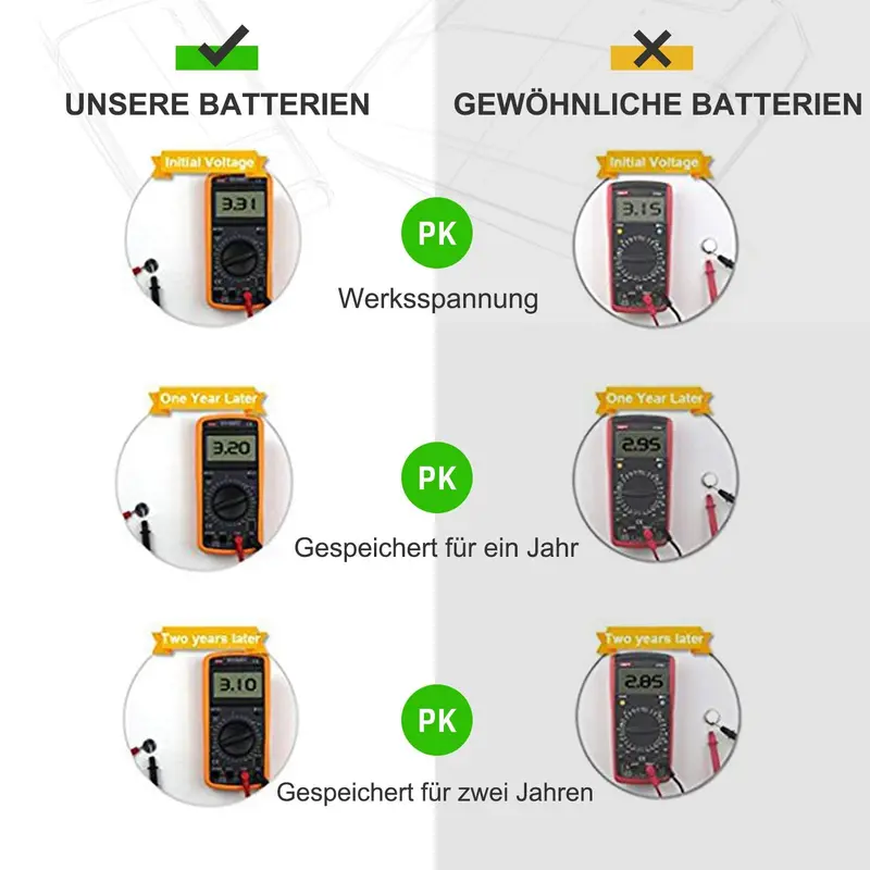 knoopcel CR2450 Lithium knoopcel batterijen, 3 V, 10 stuks LICB